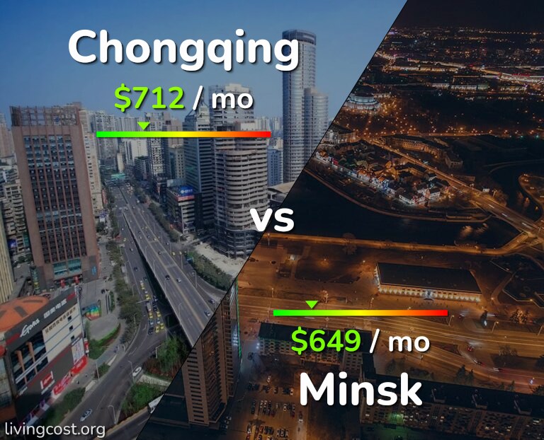 Cost of living in Chongqing vs Minsk infographic