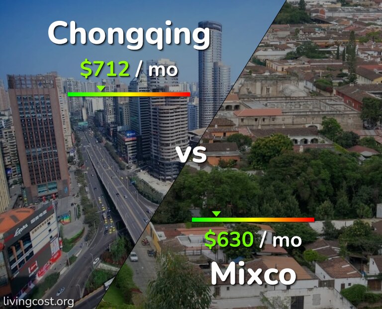 Cost of living in Chongqing vs Mixco infographic