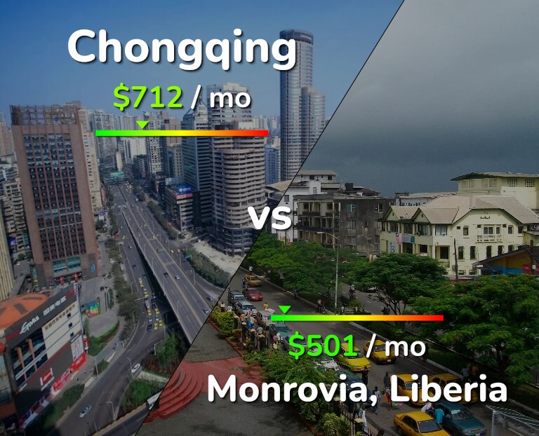 Cost of living in Chongqing vs Monrovia infographic