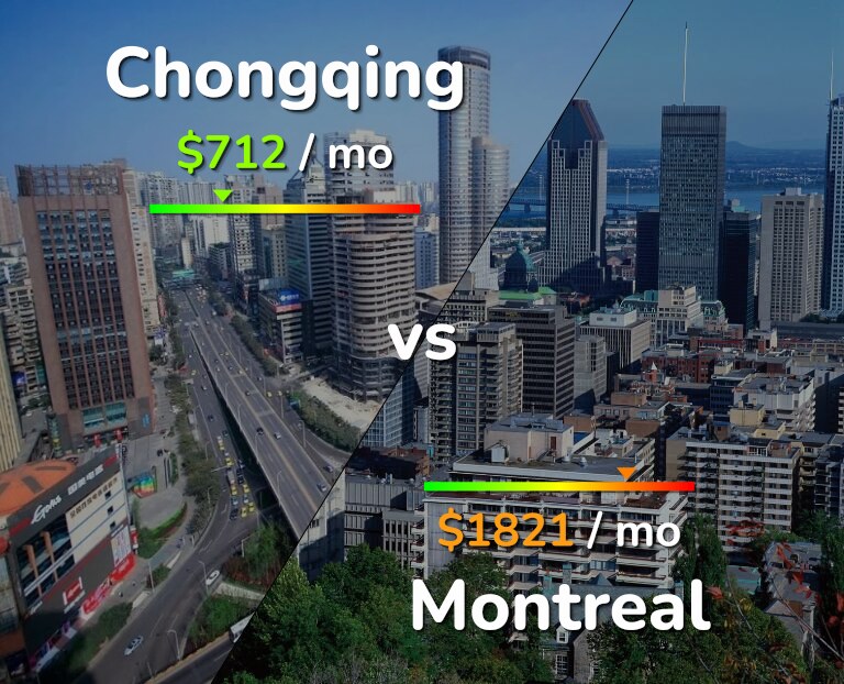 Cost of living in Chongqing vs Montreal infographic