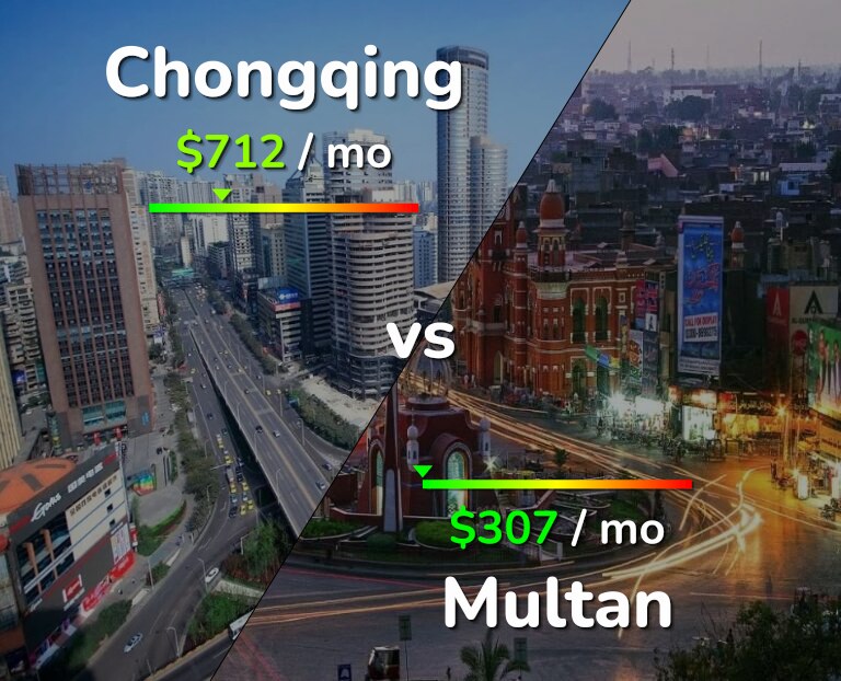 Cost of living in Chongqing vs Multan infographic