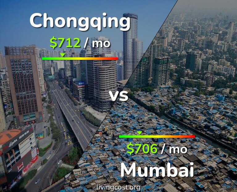 Cost of living in Chongqing vs Mumbai infographic