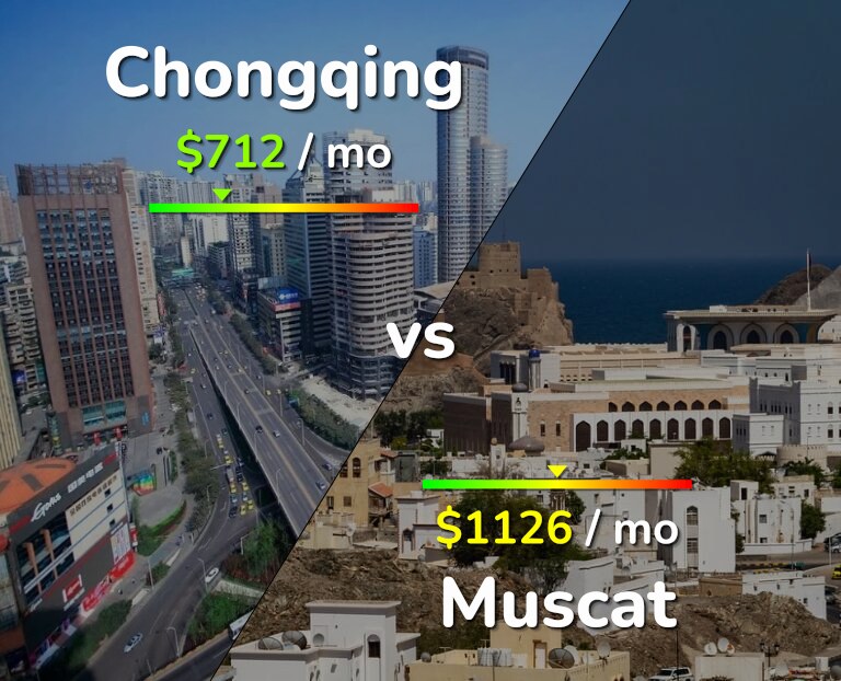 Cost of living in Chongqing vs Muscat infographic