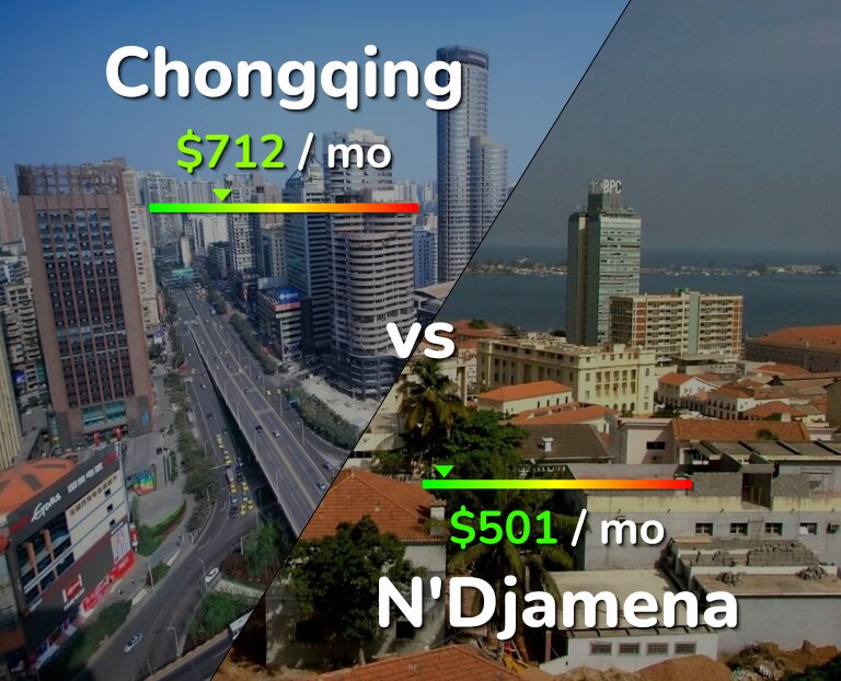 Cost of living in Chongqing vs N'Djamena infographic