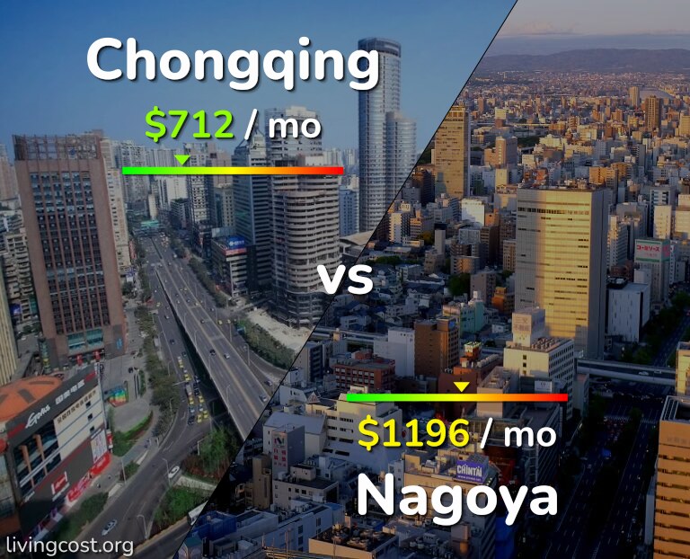 Cost of living in Chongqing vs Nagoya infographic
