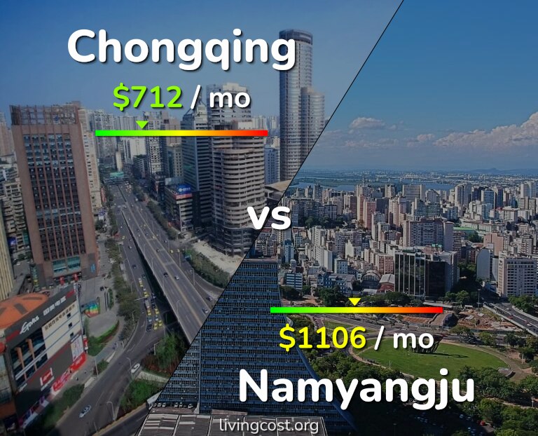 Cost of living in Chongqing vs Namyangju infographic