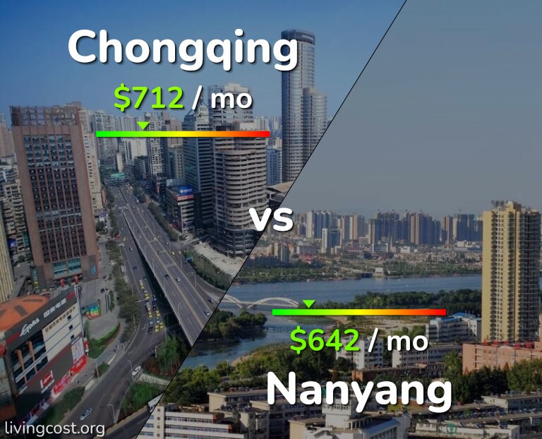 Cost of living in Chongqing vs Nanyang infographic