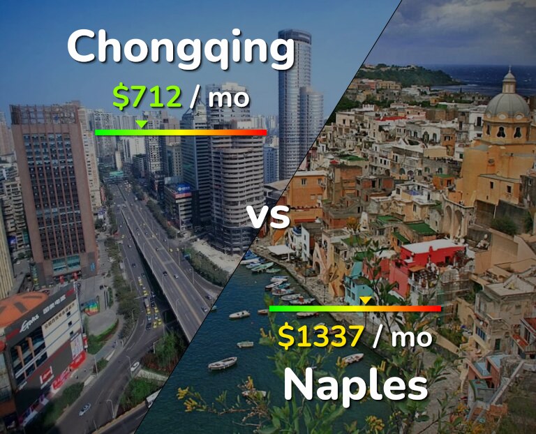 Cost of living in Chongqing vs Naples infographic
