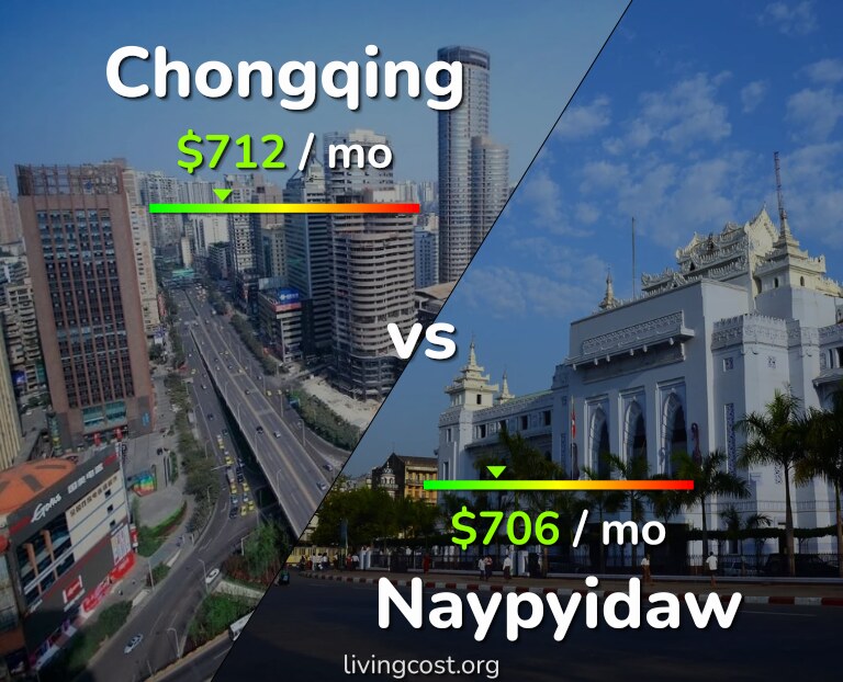 Cost of living in Chongqing vs Naypyidaw infographic