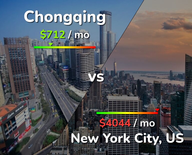 Cost of living in Chongqing vs New York City infographic