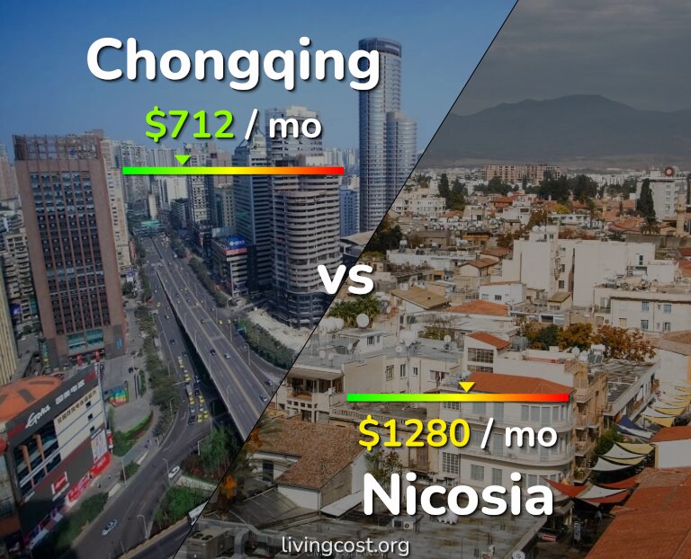 Cost of living in Chongqing vs Nicosia infographic