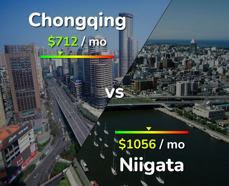 Cost of living in Chongqing vs Niigata infographic