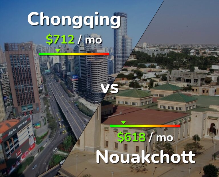 Cost of living in Chongqing vs Nouakchott infographic
