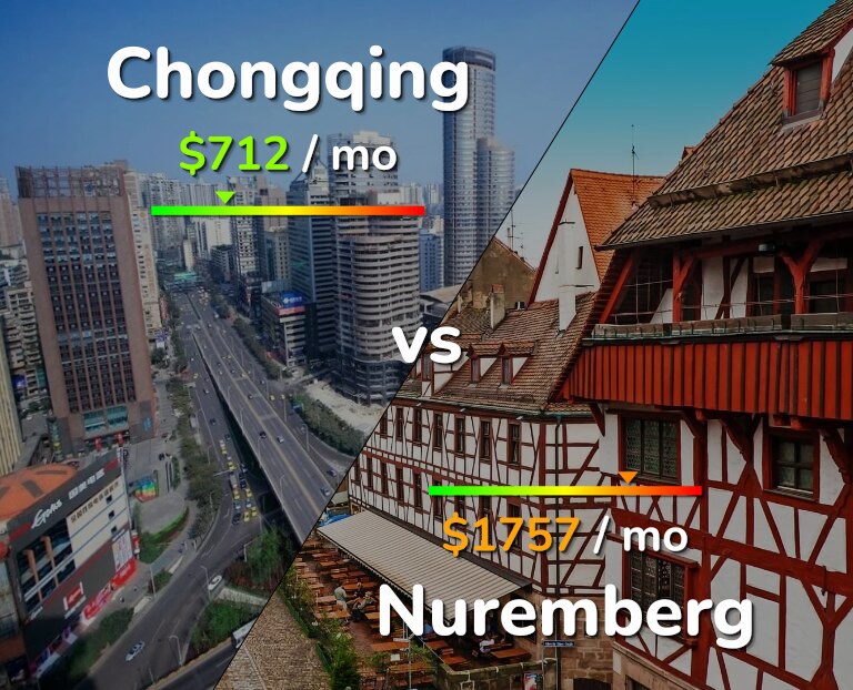 Cost of living in Chongqing vs Nuremberg infographic