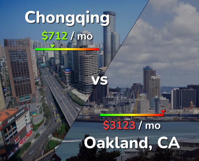 Cost of living in Chongqing vs Oakland infographic