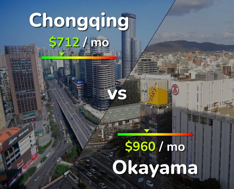 Cost of living in Chongqing vs Okayama infographic