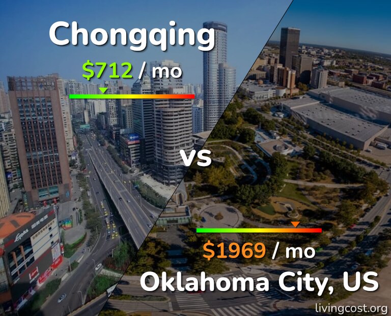 Cost of living in Chongqing vs Oklahoma City infographic