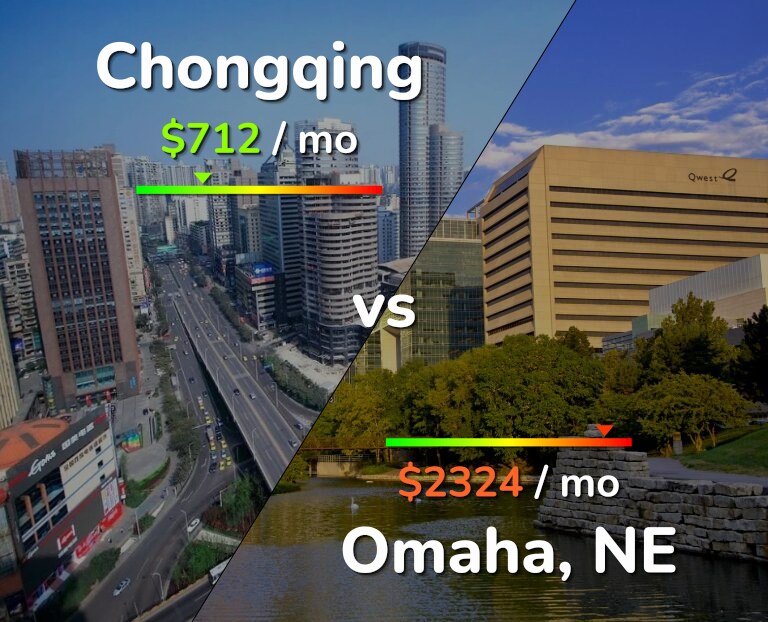 Cost of living in Chongqing vs Omaha infographic