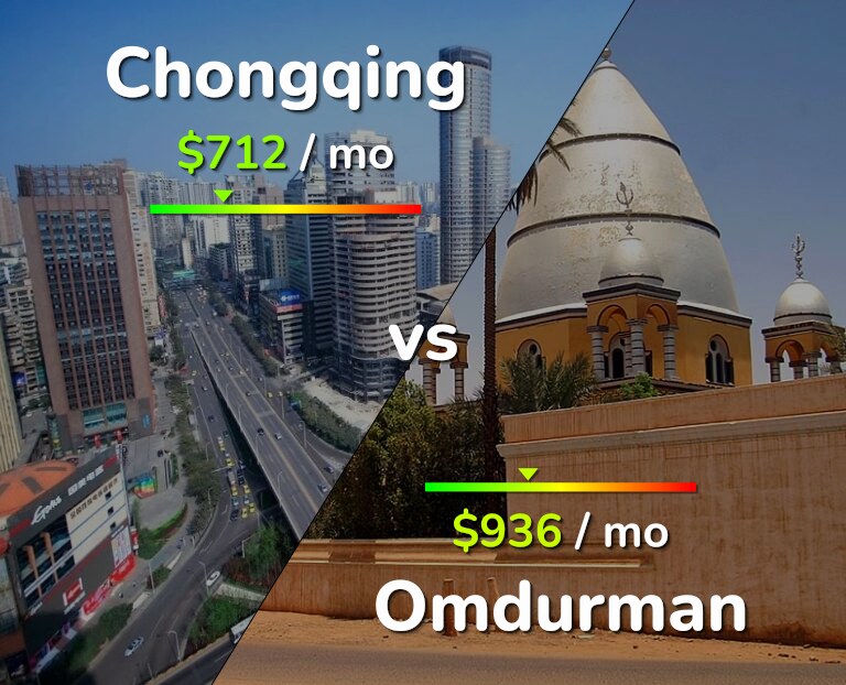 Cost of living in Chongqing vs Omdurman infographic
