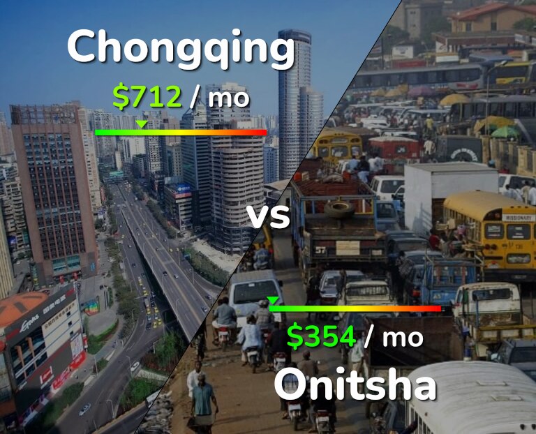 Cost of living in Chongqing vs Onitsha infographic