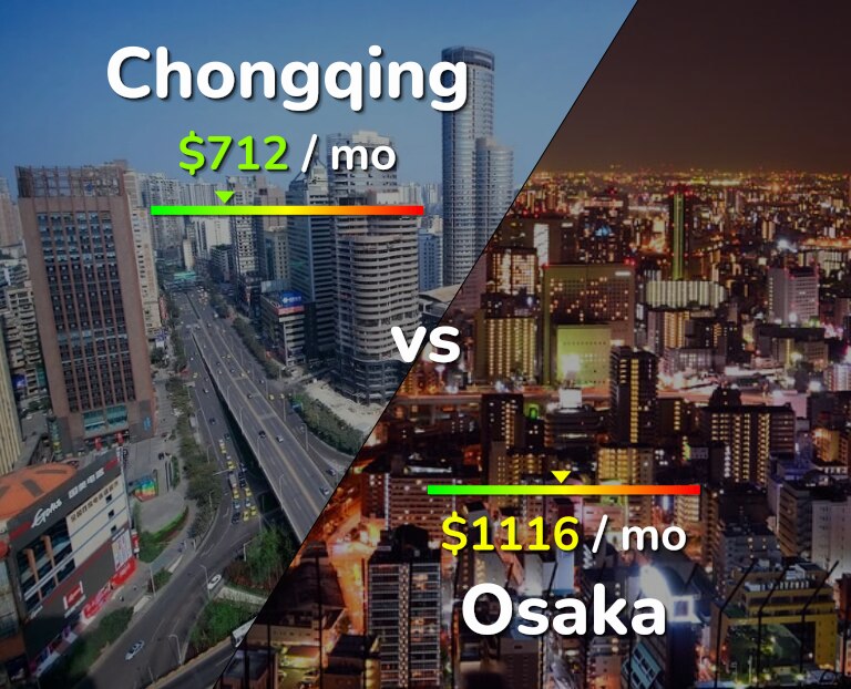 Cost of living in Chongqing vs Osaka infographic