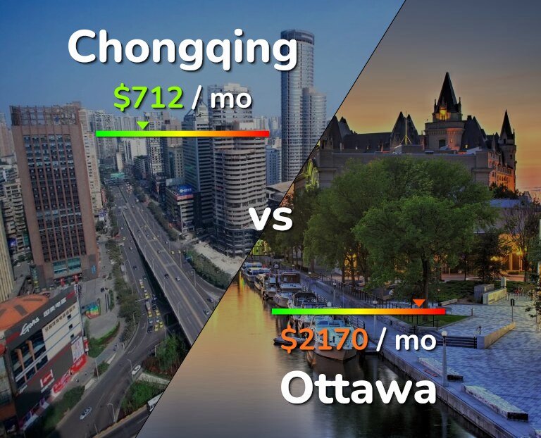 Cost of living in Chongqing vs Ottawa infographic
