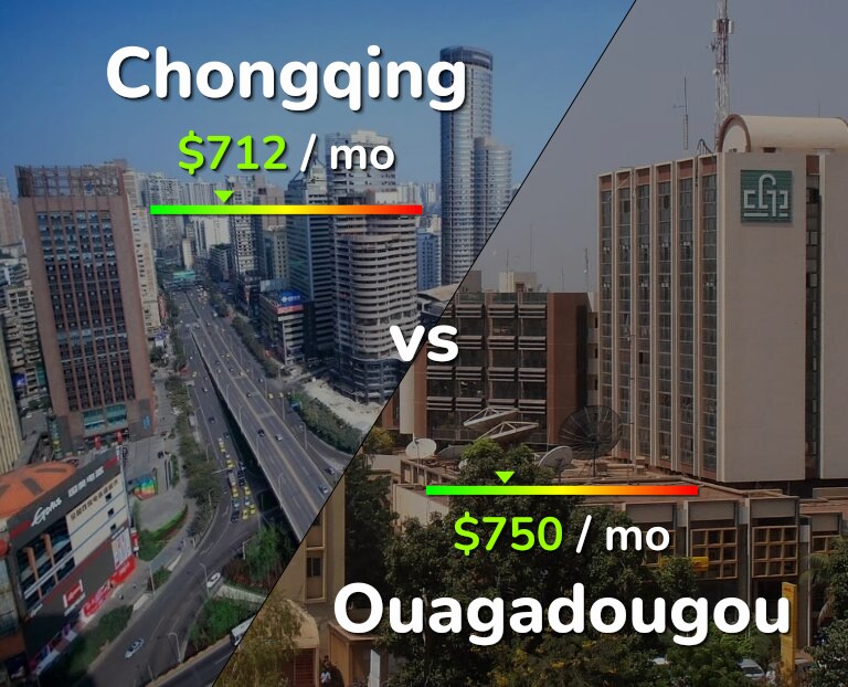 Cost of living in Chongqing vs Ouagadougou infographic