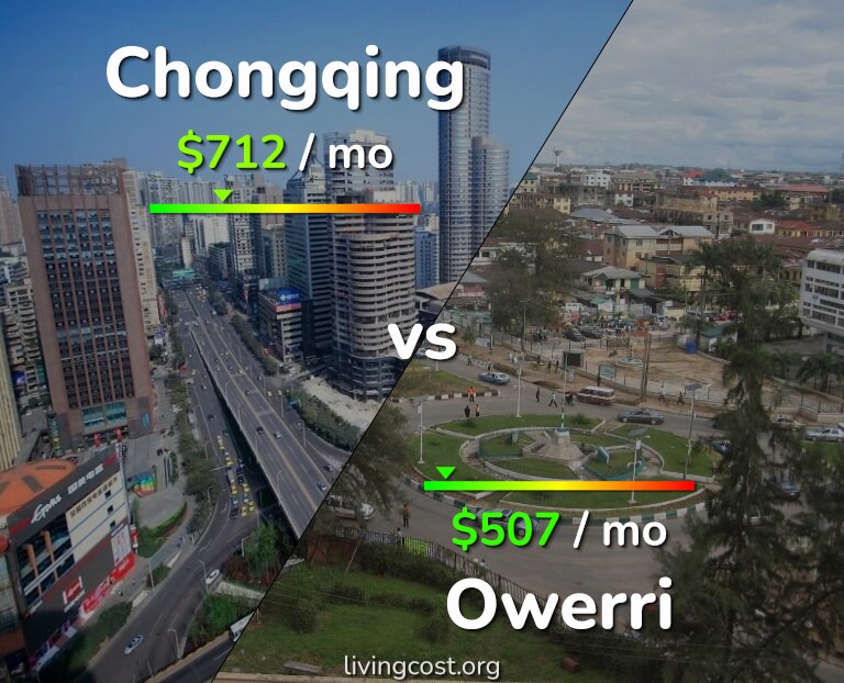 Cost of living in Chongqing vs Owerri infographic