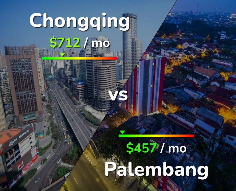 Cost of living in Chongqing vs Palembang infographic