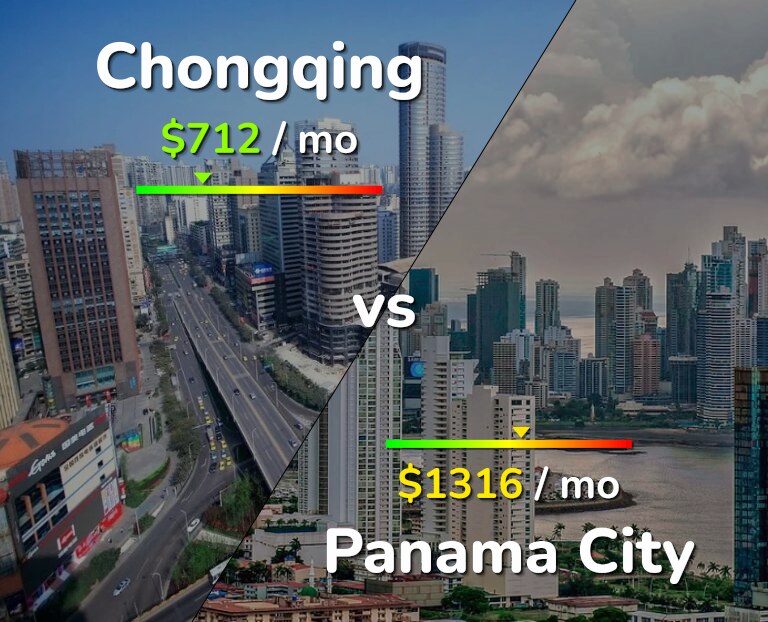 Cost of living in Chongqing vs Panama City infographic