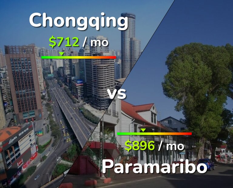 Cost of living in Chongqing vs Paramaribo infographic
