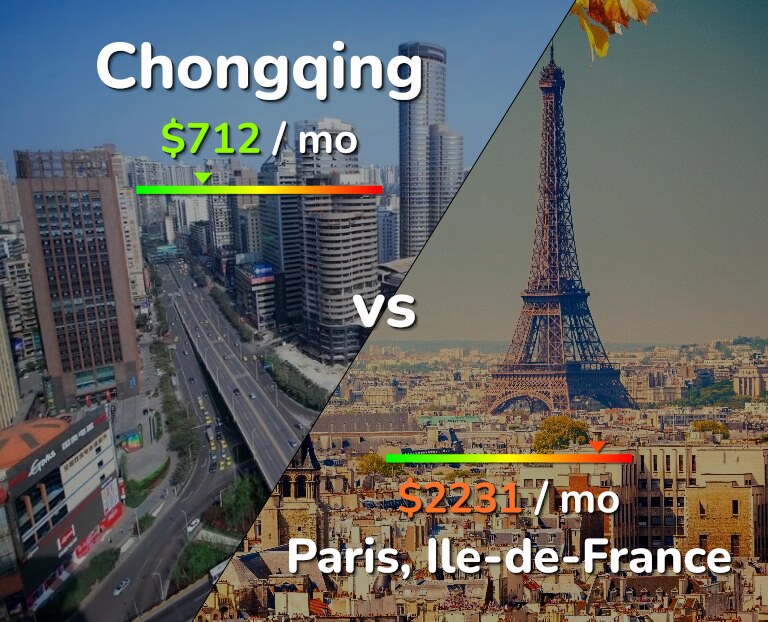 Cost of living in Chongqing vs Paris infographic