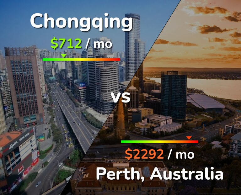 Cost of living in Chongqing vs Perth infographic