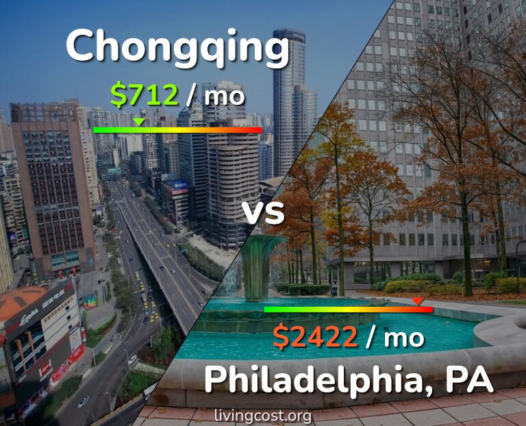Cost of living in Chongqing vs Philadelphia infographic