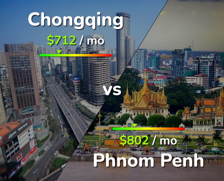 Cost of living in Chongqing vs Phnom Penh infographic