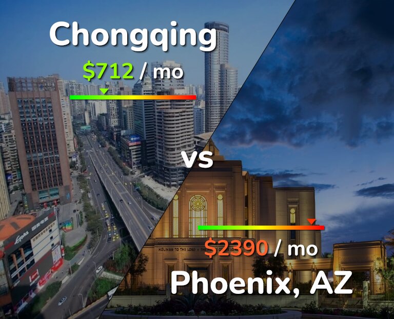 Cost of living in Chongqing vs Phoenix infographic