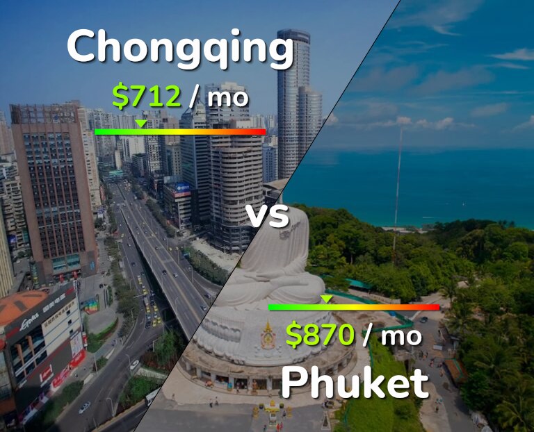 Cost of living in Chongqing vs Phuket infographic