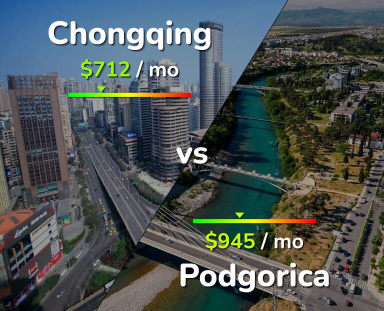 Cost of living in Chongqing vs Podgorica infographic
