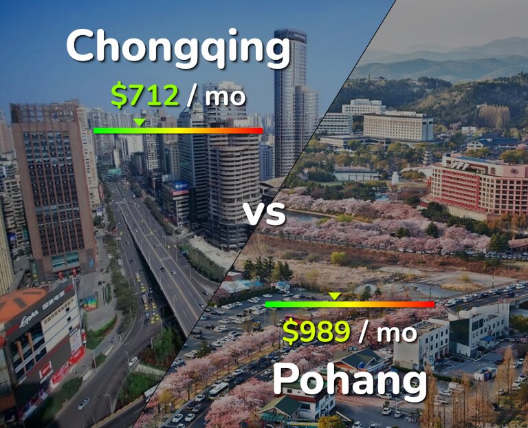 Cost of living in Chongqing vs Pohang infographic