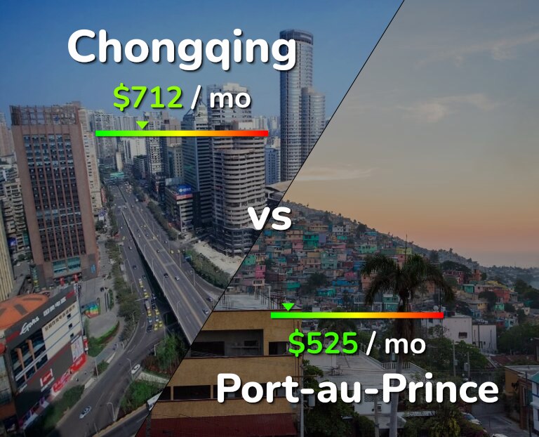 Cost of living in Chongqing vs Port-au-Prince infographic