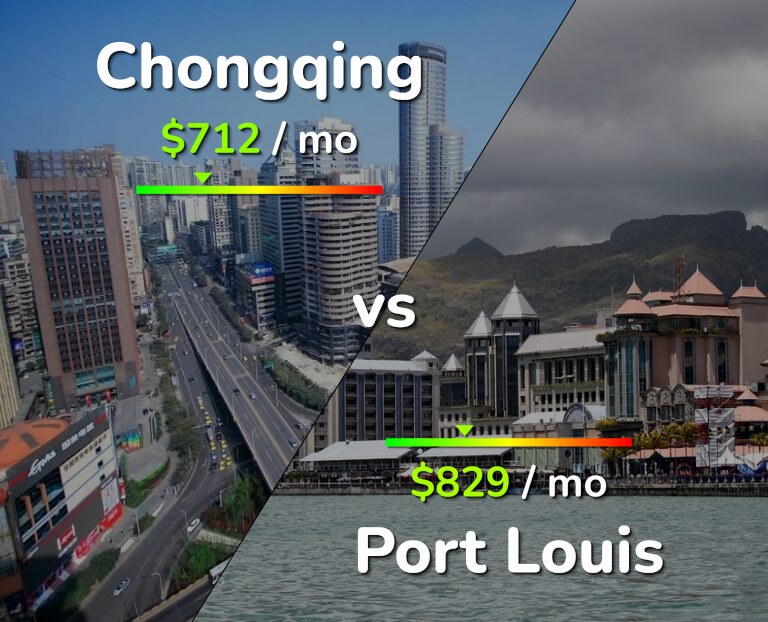 Cost of living in Chongqing vs Port Louis infographic