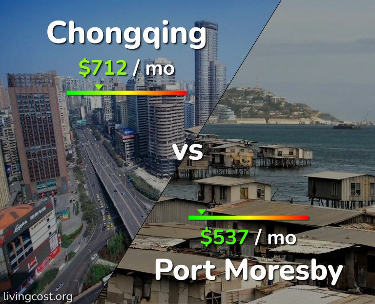 Cost of living in Chongqing vs Port Moresby infographic