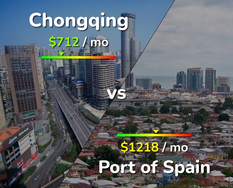 Cost of living in Chongqing vs Port of Spain infographic