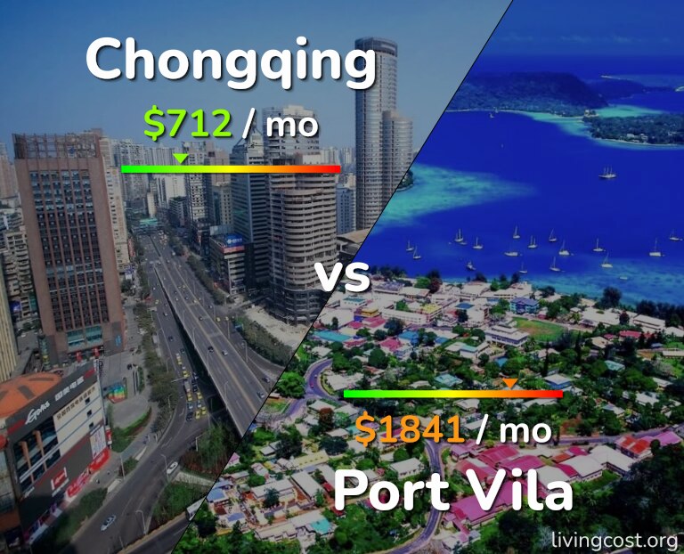 Cost of living in Chongqing vs Port Vila infographic
