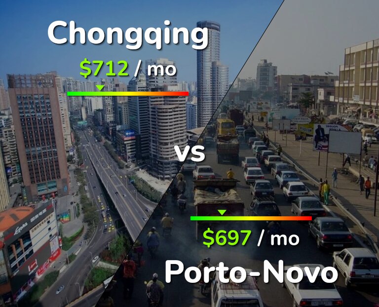 Cost of living in Chongqing vs Porto-Novo infographic