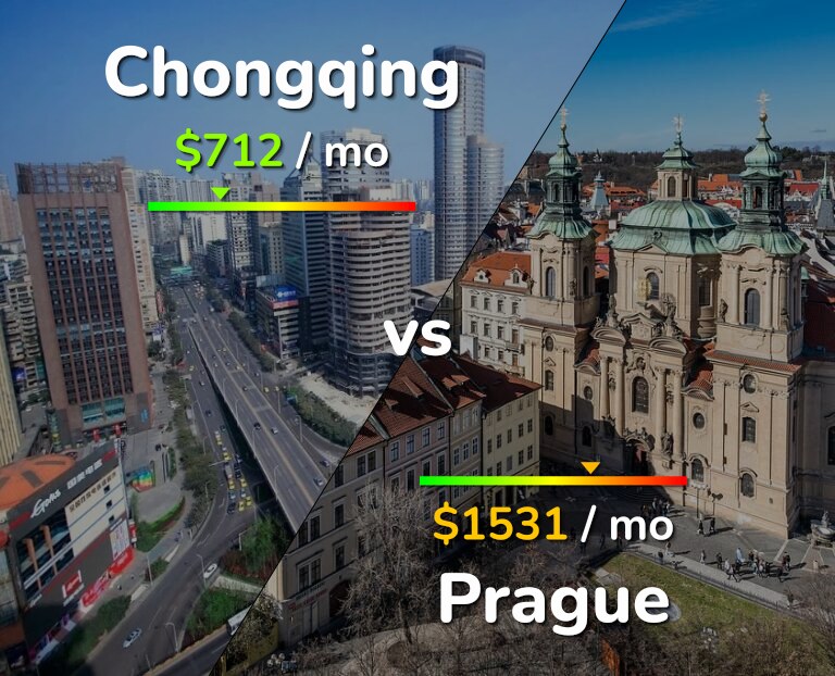 Cost of living in Chongqing vs Prague infographic