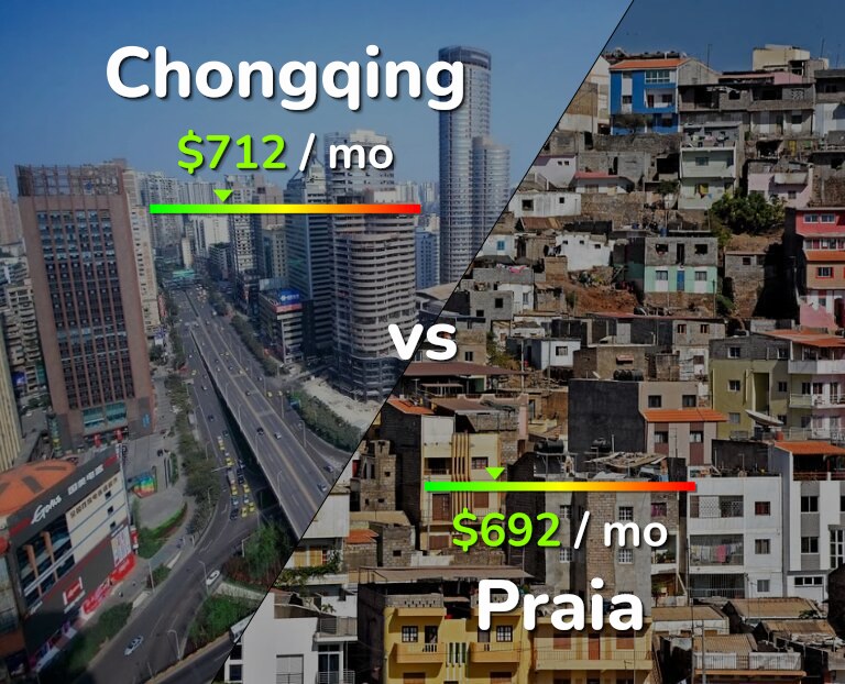 Cost of living in Chongqing vs Praia infographic