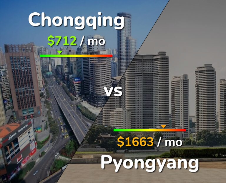 Cost of living in Chongqing vs Pyongyang infographic