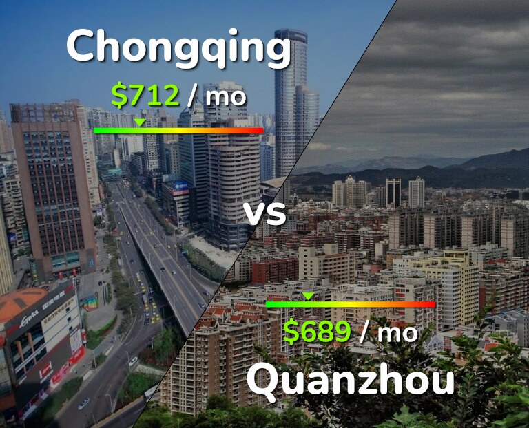Cost of living in Chongqing vs Quanzhou infographic