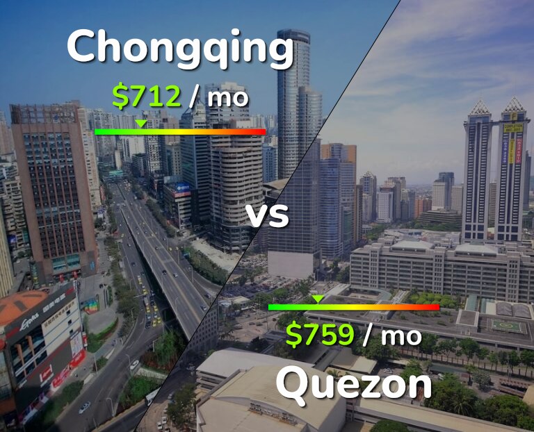 Cost of living in Chongqing vs Quezon infographic